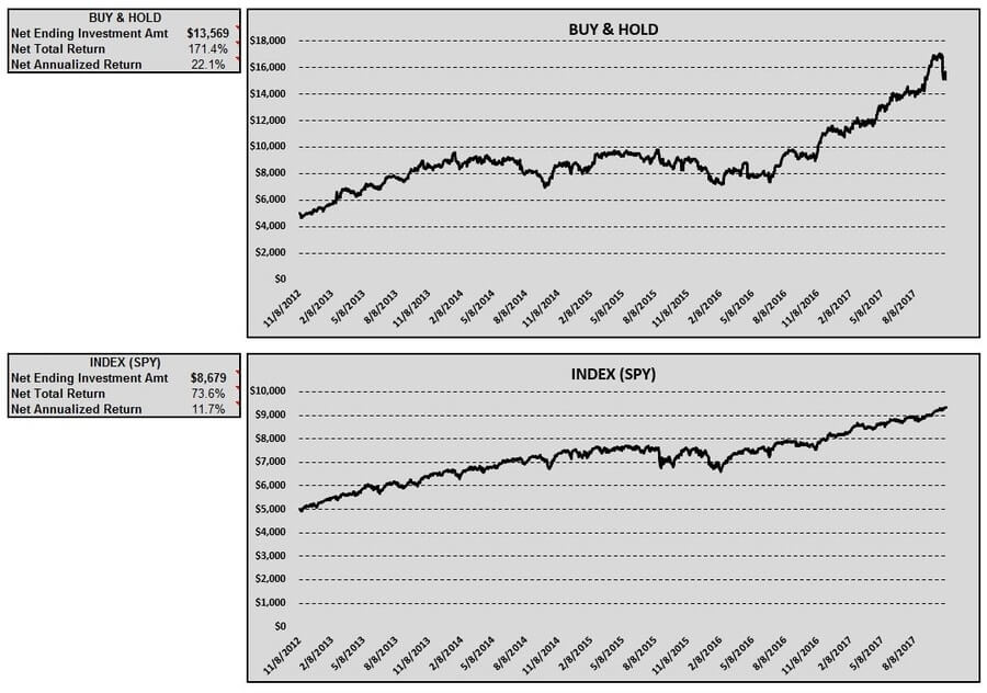 b-buy-hold-index-table-charts