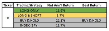 cci-coincident-stocks-return-comparison1