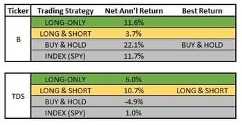 cci-coincident-stocks-return-comparison2