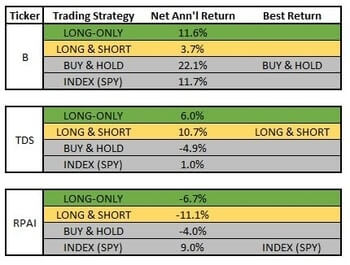 cci-coincident-stocks-return-comparison3