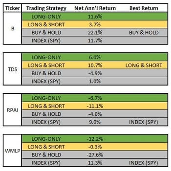 cci-coincident-stocks-return-comparison4