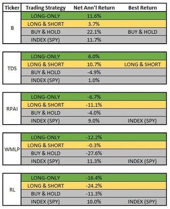cci-coincident-stocks-return-comparison5