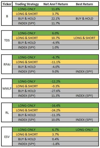 cci-coincident-stocks-return-comparison6