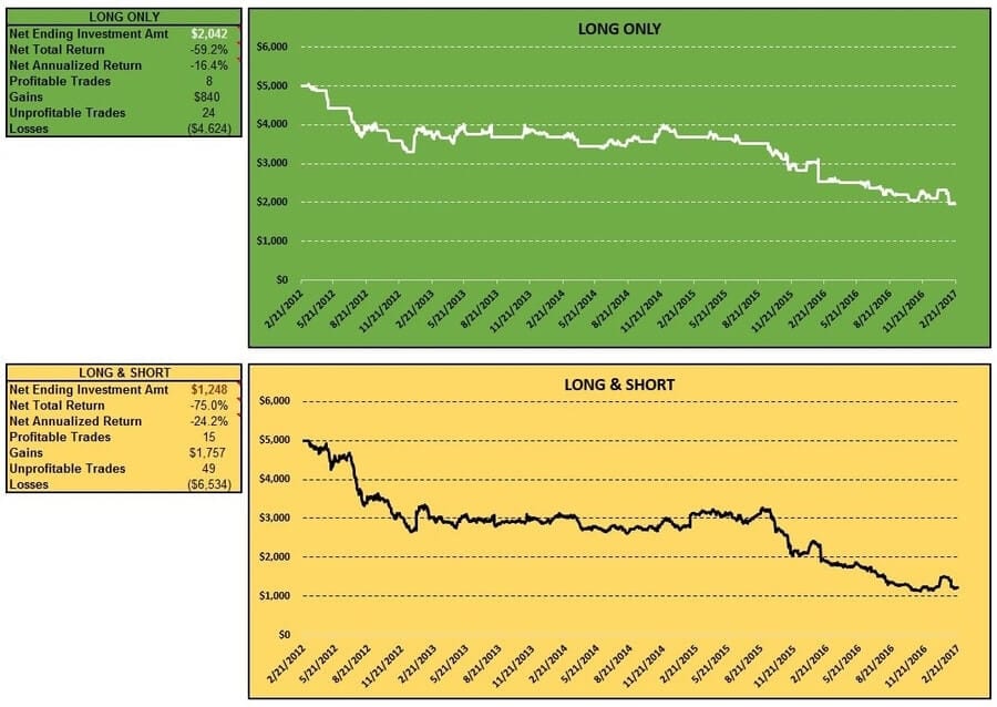 cci-coincident-stocks-rl-long-short-table-charts