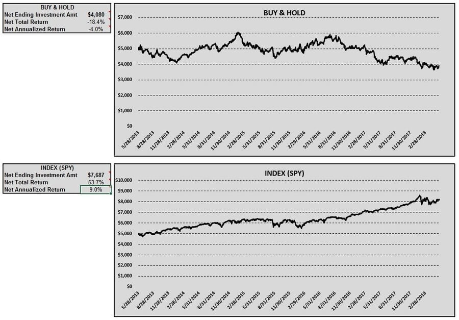 rpai-buy-hold-index-table-charts