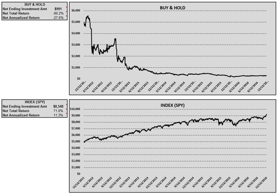 wmlp-buy-hold-index-table-charts