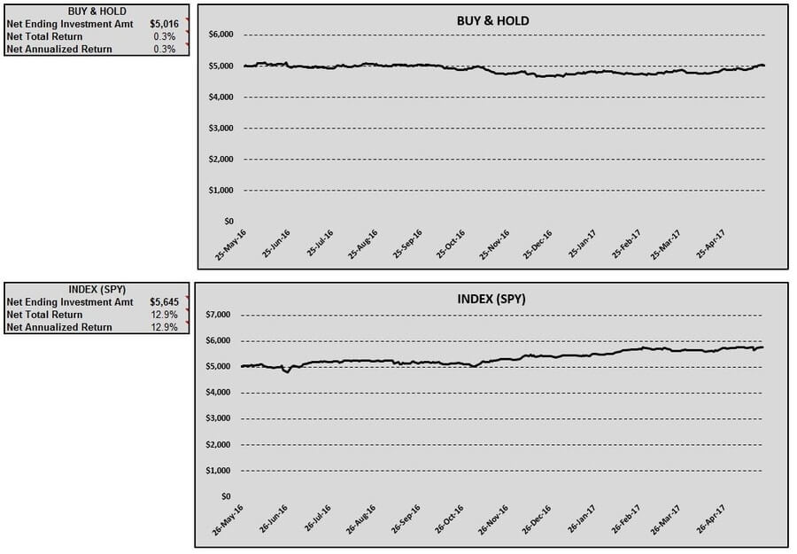 eurusd-buy-hold-index-table-charts