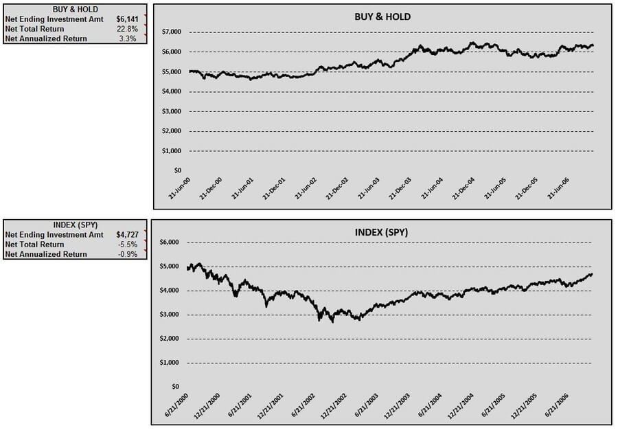 gbpusd-buy-hold-index-table-charts