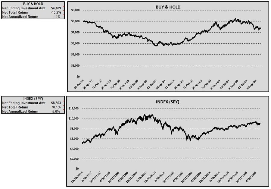 nzdusd-buy-hold-index-table-charts
