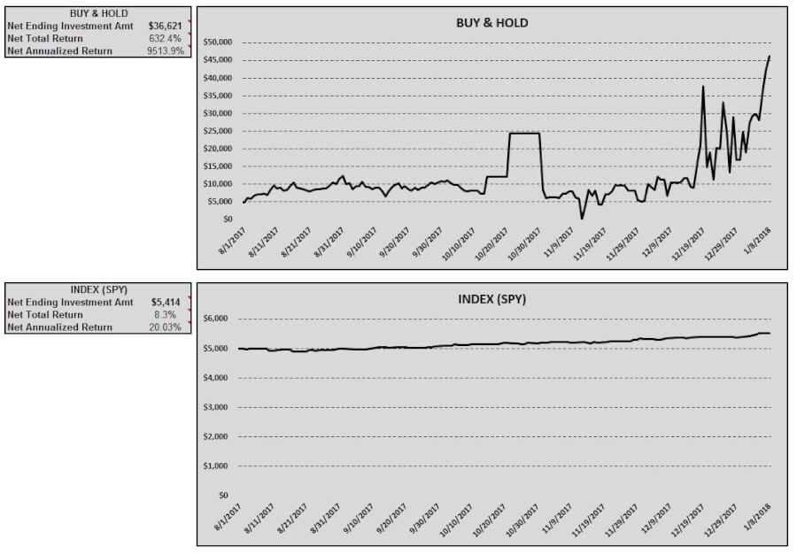 batusd-buy-hold-index-table-charts