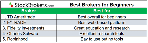 Best-Brokers-for-Beginners