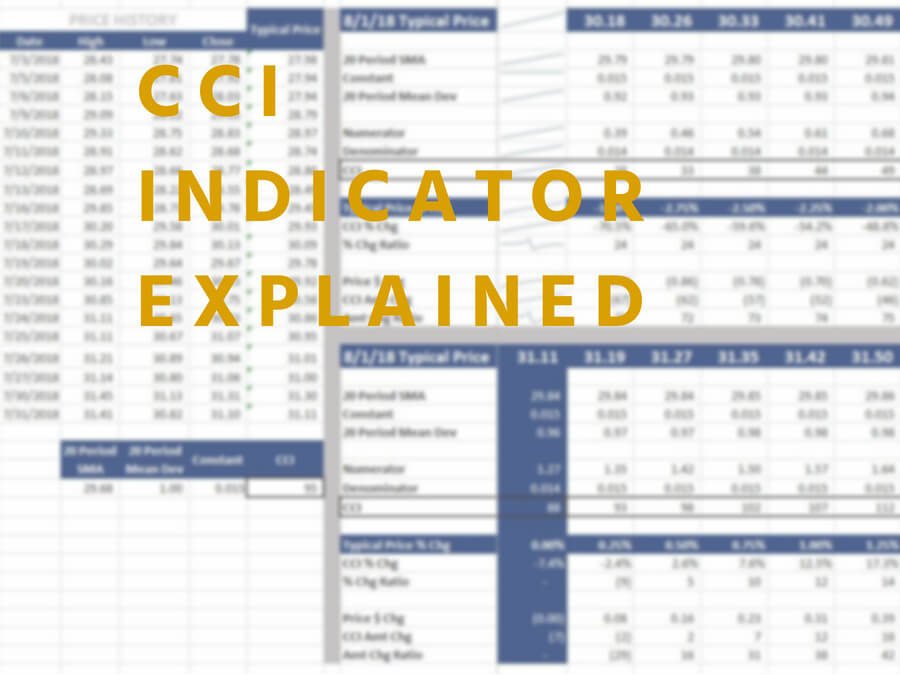 cci-indicator-explained-calculation-featured
