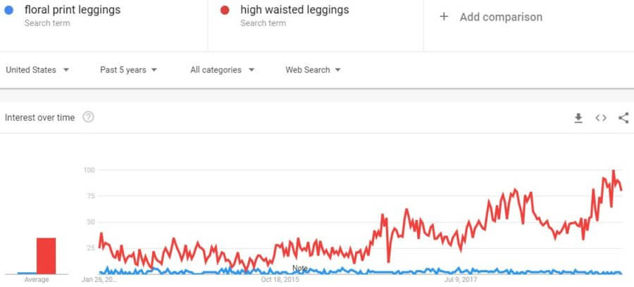 industry-trends-google-high-waisted-leggings