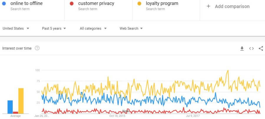 google-loyalty-program