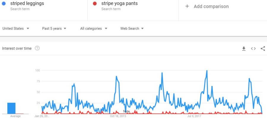 industry-trends-google-striped-leggings