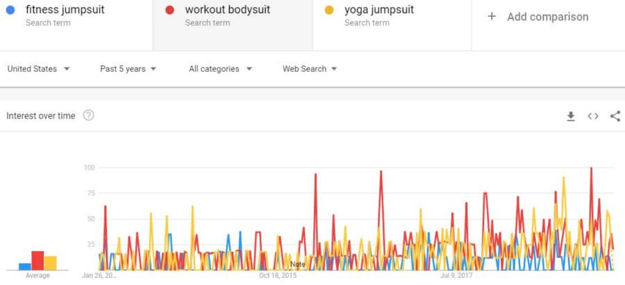 industry-trends-google-workout-bodysuit