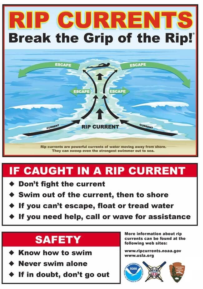 rip-current-sign