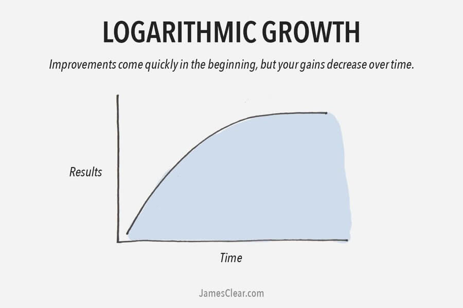 medmen-top-down-market-size-log-growth-curve