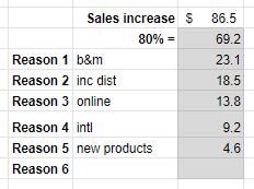 effective rd management new product sales calculator
