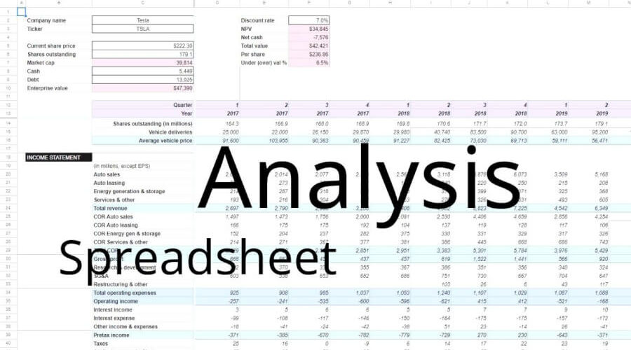 how to create a stock analysis spreadsheet featured