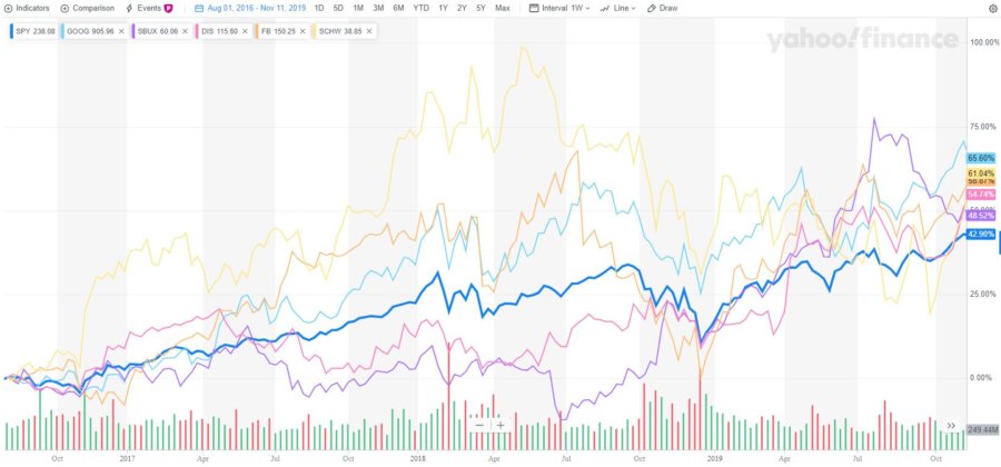most admired companies 2016 performance alt chart