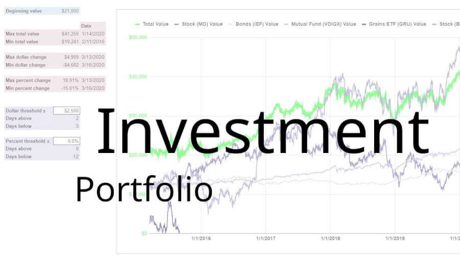 how to create an investment portfolio featured