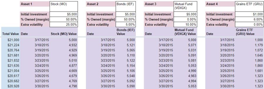 portfolio assets ticker investment margin volatility and values screenshot