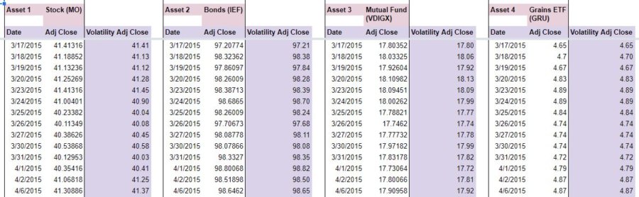 portfolio closing price history screenshot