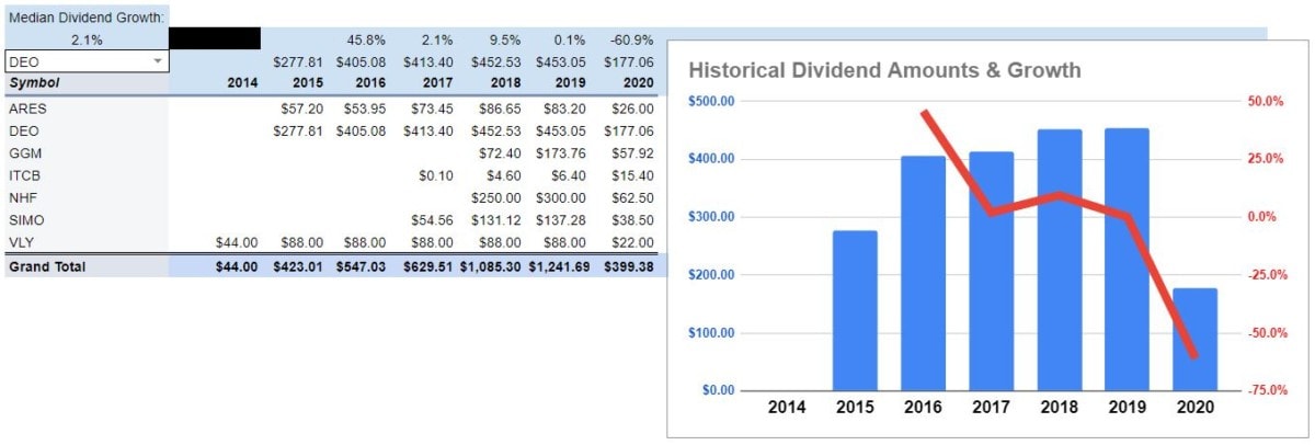 dividend growth worksheet finished product