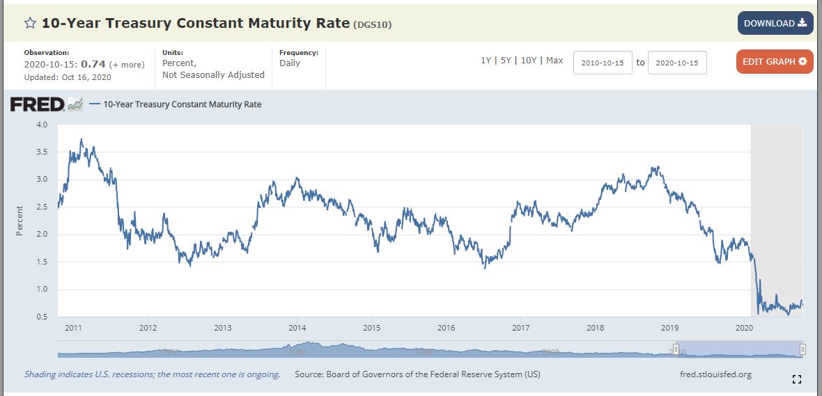 10 year treasury note interest rate 10 year chart