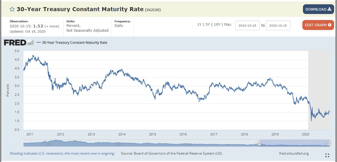 30 year treasury bond interest rate 10 year chart