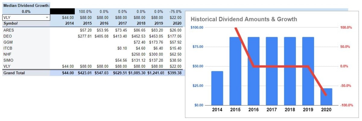 invest some money dividend tracker
