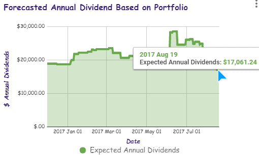 investment moat dividend tracker