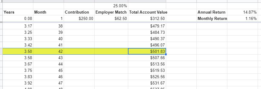how long to double money 401k employer match 25 pct