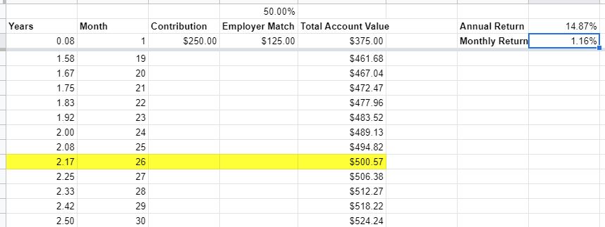 how long to double money 401k employer match 50 pct