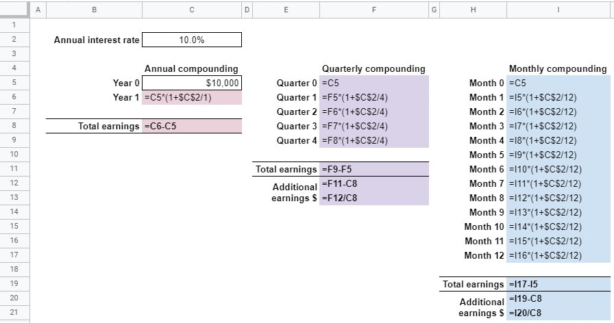 compounding periods formulas