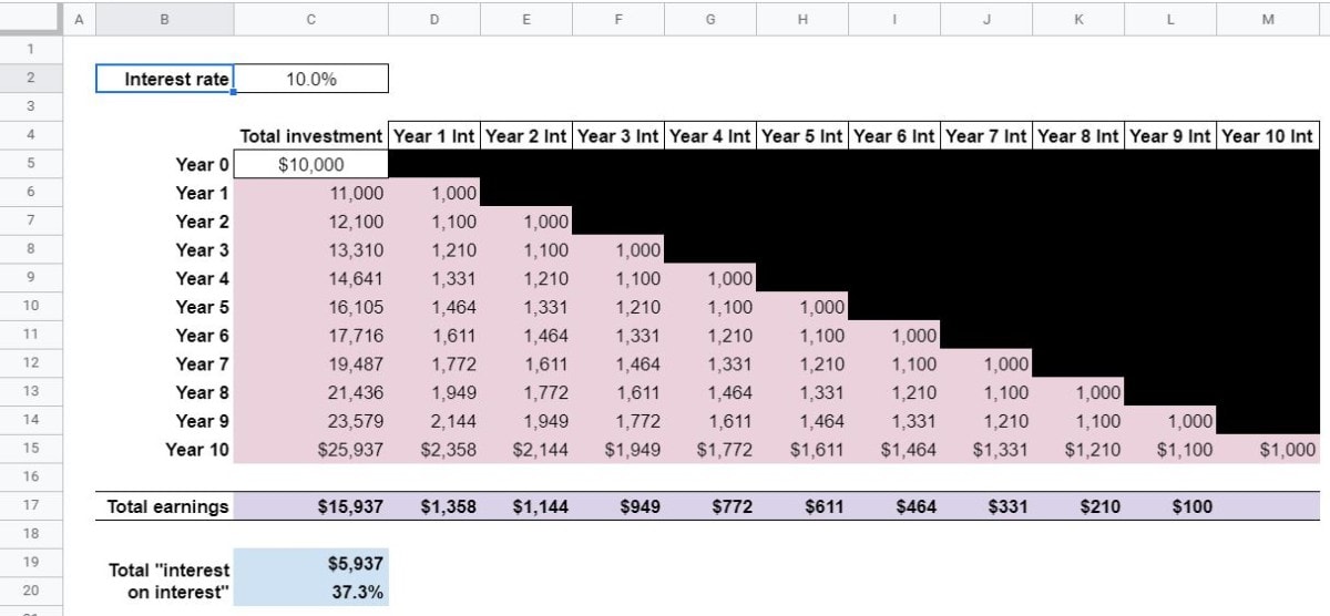 what is compounding finished spreadsheet