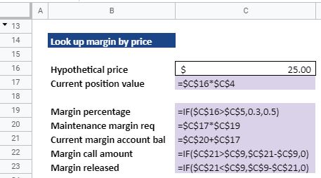 look up margin by price calculation excel
