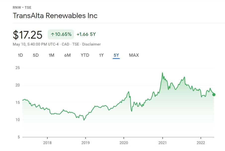 TransAlta Renewables Inc