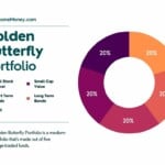 What is the Golden Butterfly Portfolio