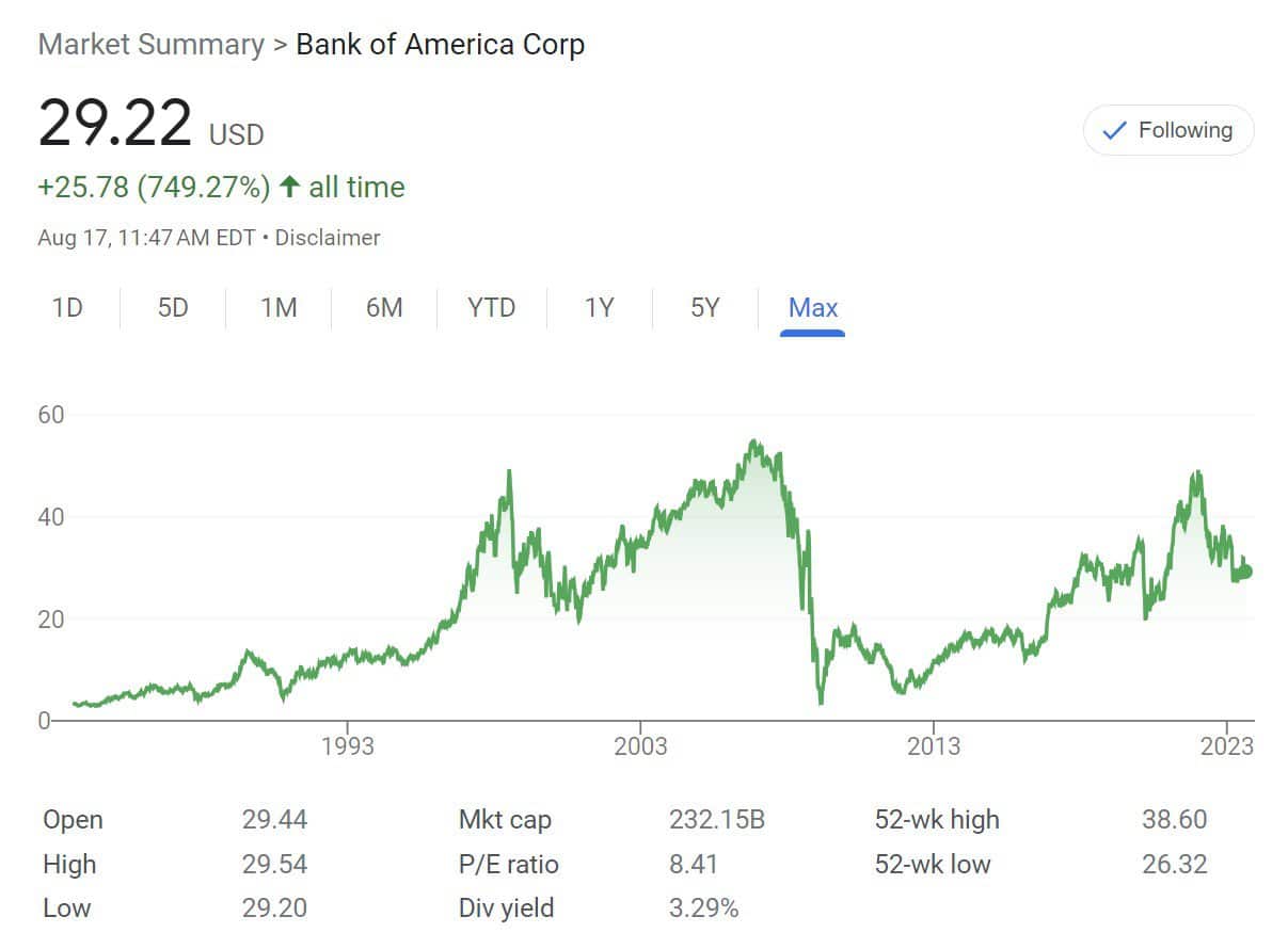 Bank of America stock