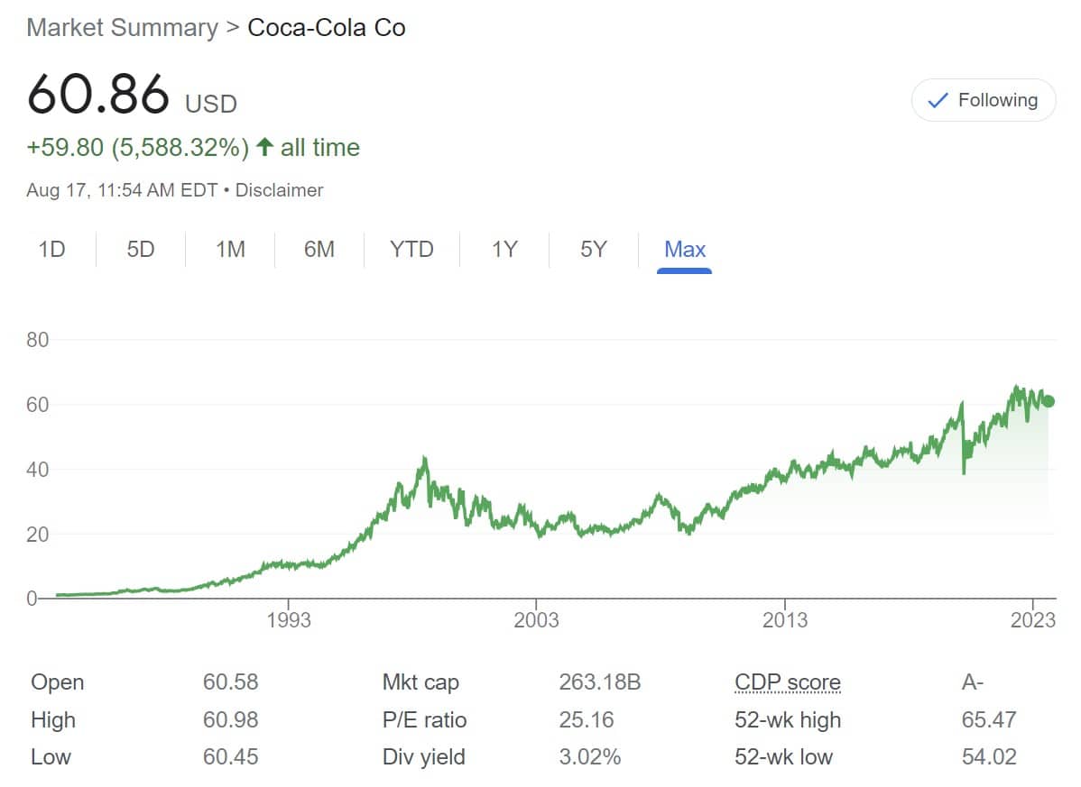 Coca Cola stock