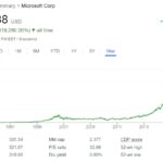 Microsoft stock