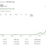 Nvidia stock