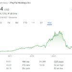 PayPal stock