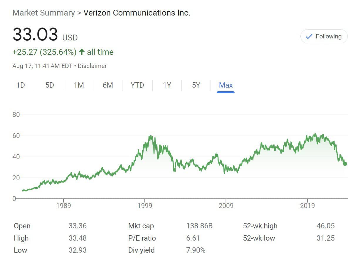 Verizon stock